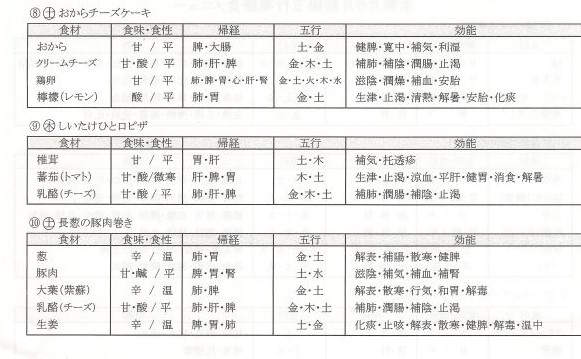 メニュー